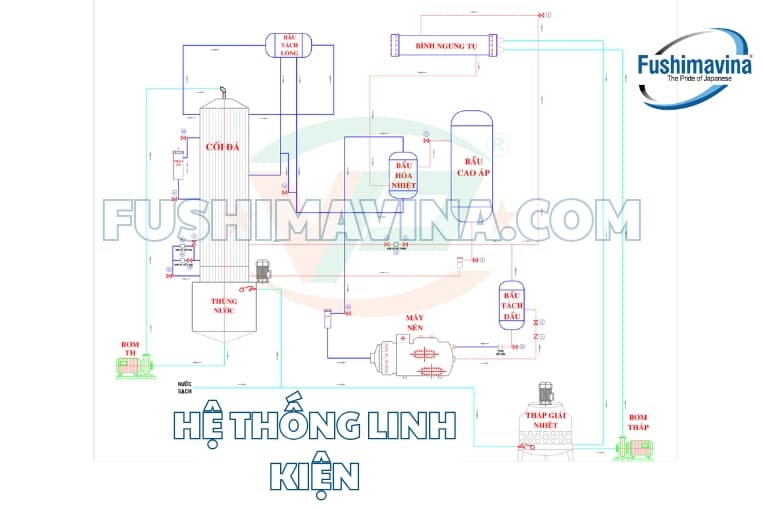 hệ thống linh kiện cao cấp