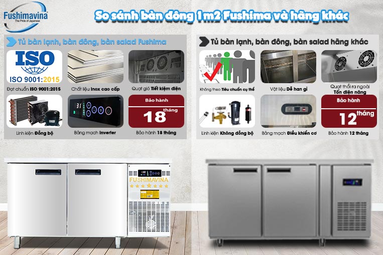 So sánh bàn đông