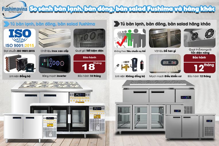 Phân loại bàn lạnh, bàn mát, bàn đông công nghiệp