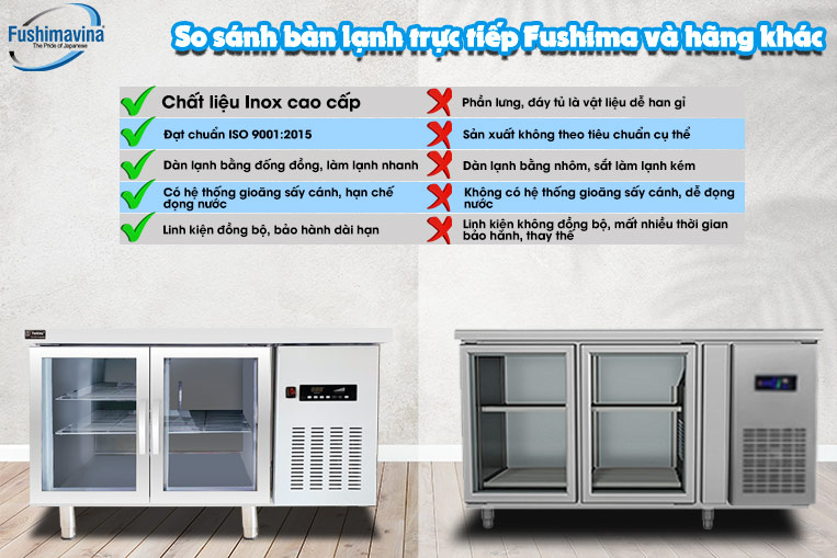 So sánh bàn lạnh trực tiếp