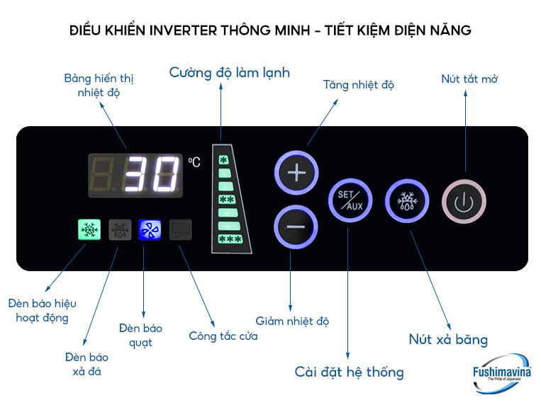 Bảng mạch thông minh, thân thiện với người sử dụng