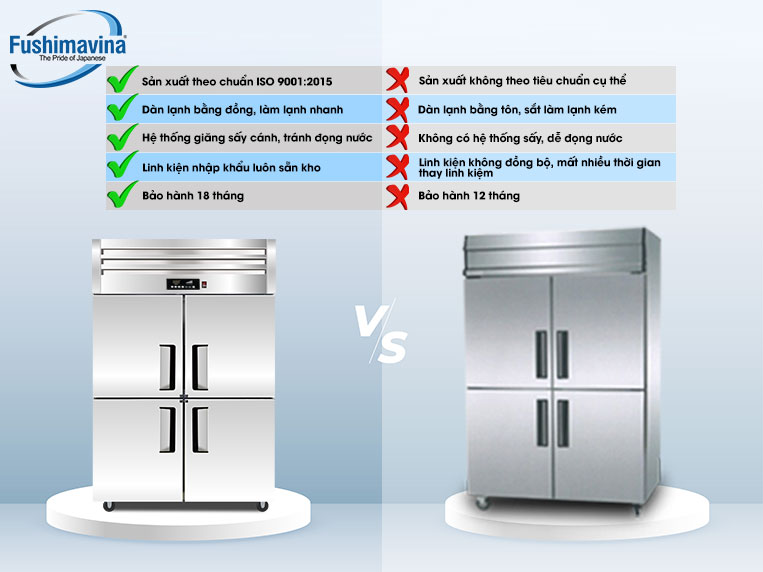 Tủ đông công nghiệp Fushima vượt trôi hơn so với tủ thường