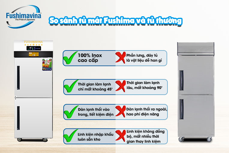 sso sánh tủ mát công nghiệp Fushima với tủ hãng khác