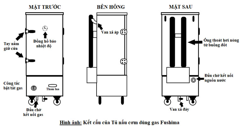 6 ưu điểm vượt trội của tủ cơm gas 6 khay Fushima 